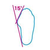 この角度が15度以上なら外反母趾の可能性が高い