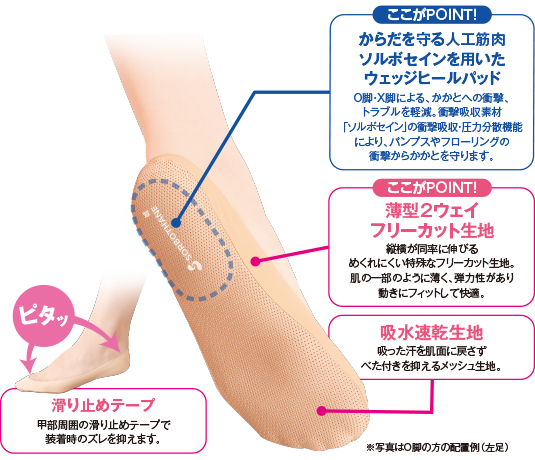 ソルボフットガード かかと用 詳細