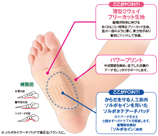 ソルボタテアーチ シームレスサポーター 詳細
