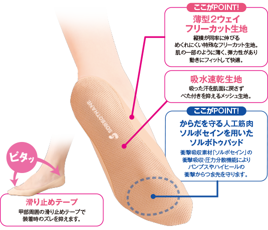 ソルボフットガード つま先用 詳細
