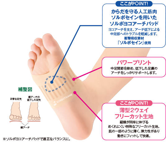 ソルボヨコアーチ シームレスサポーター 詳細