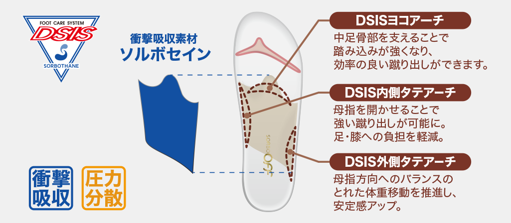 SR-001、002に搭載