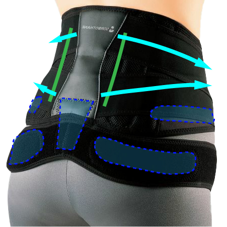 ソルボDo中殿筋+腰ガードサポーター