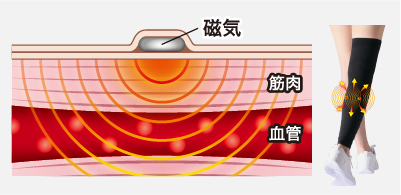35~200ミリテスラのものが医療機器として認められています