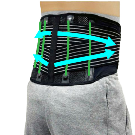 楽らく腰ガードトリプル