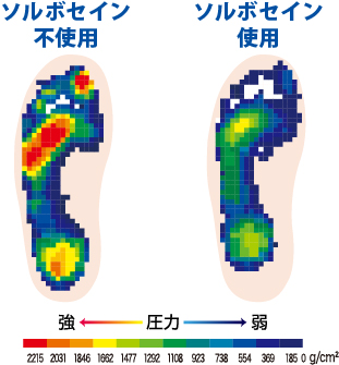①唯一無二の衝撃吸収･体圧分散性能