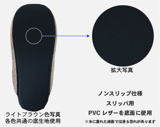 ソルボスリッパの構造