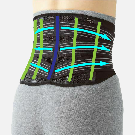 楽らく腰ガードトリプル