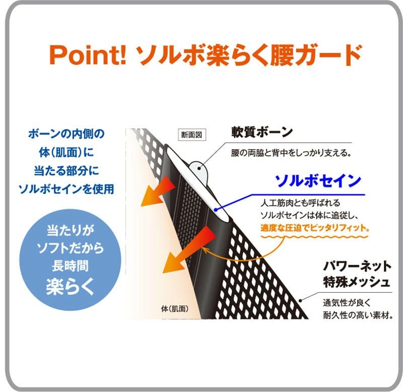 ソルボ腰サポーター 腰痛サポーター 腰痛ベルト 腰痛コルセット|ソルボ
