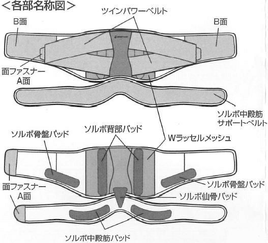 ソルボ腰サポーター 腰痛サポーター ベルト コルセット 中臀筋 トレン