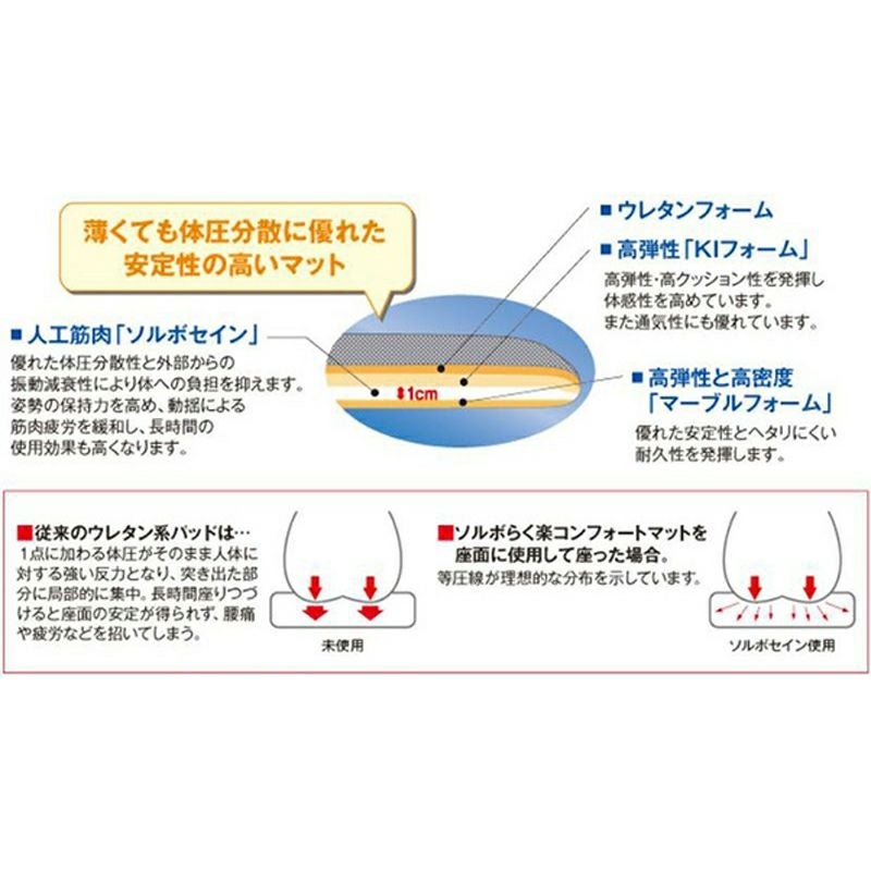 車シートクッション 車クッション 体圧分散 長時間運転| ソルボらく楽