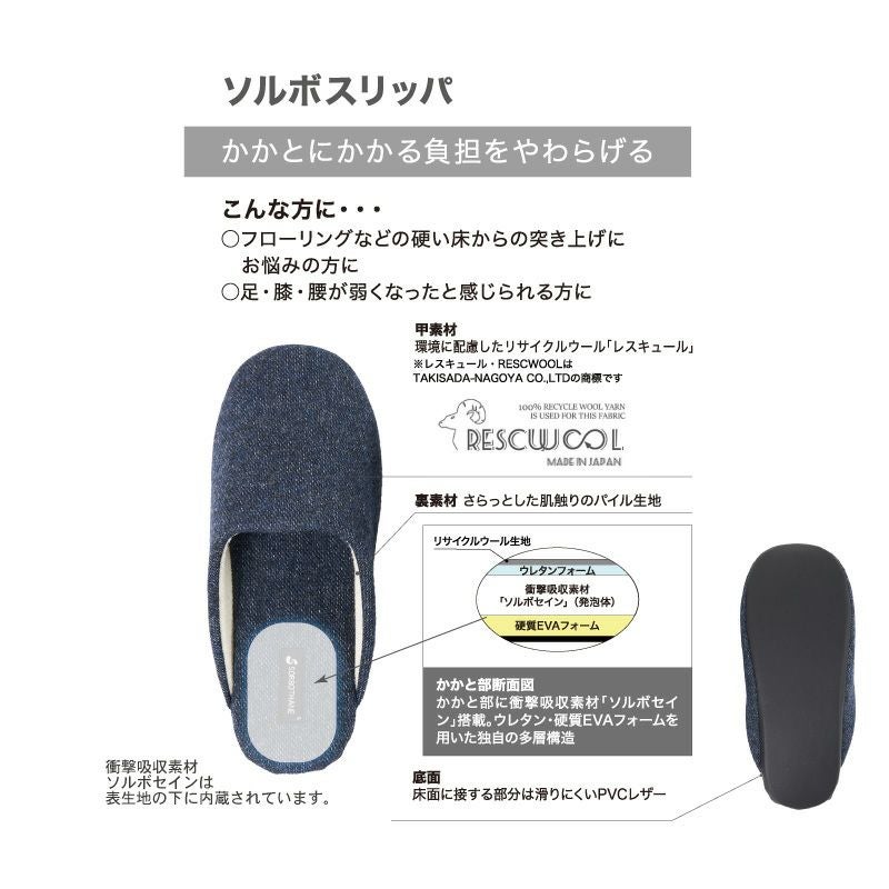 ソルボスリッパの構造