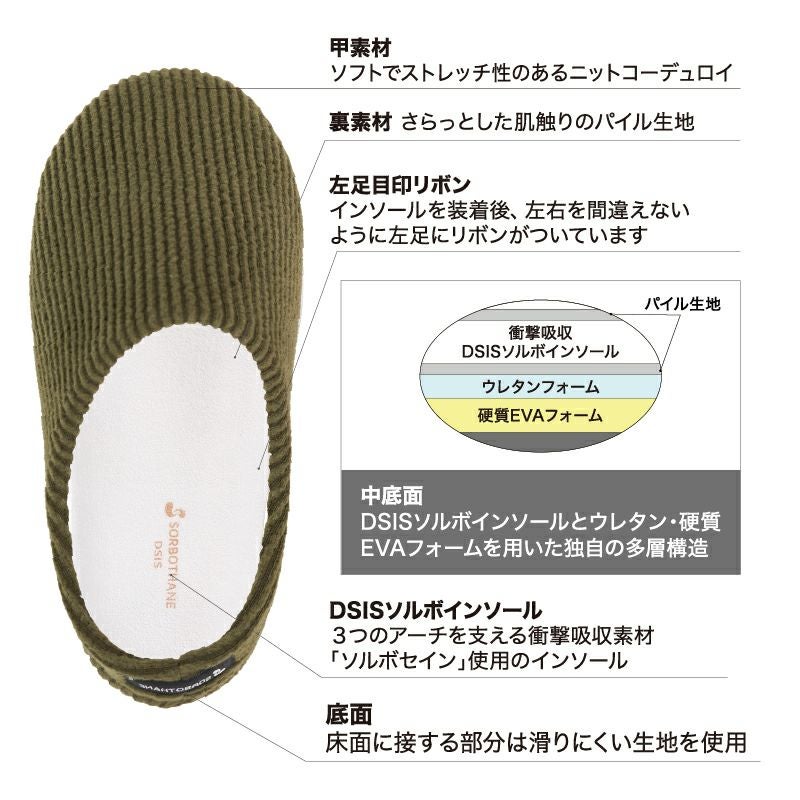 ルームシューズの構造
