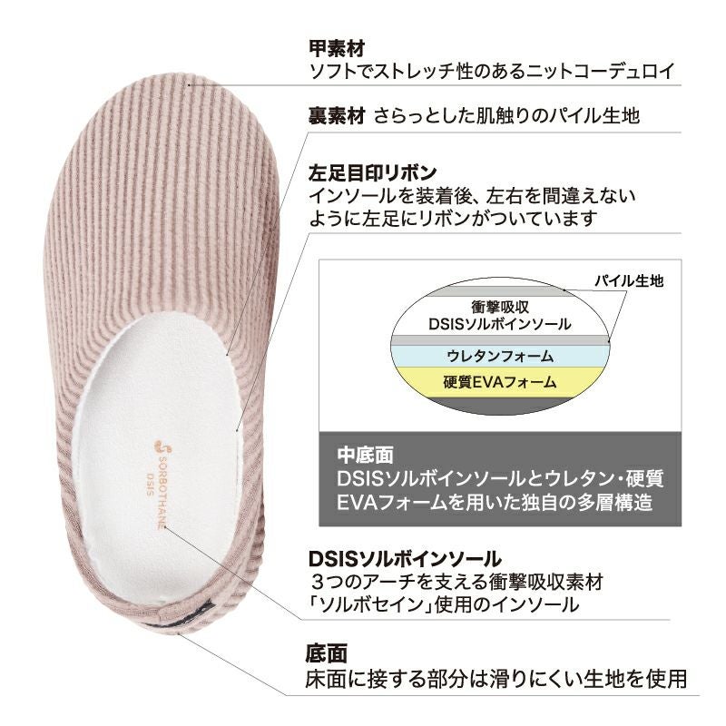 ルームシューズの構造